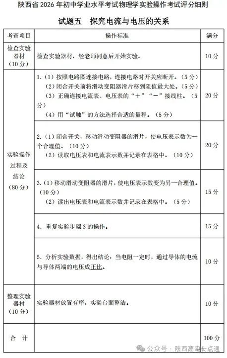 2026陕西中考物理、化学、生物实验操作试题及评分细则! 第11张 2026陕西中考物理、化学、生物实验操作试题及评分细则! 第11张