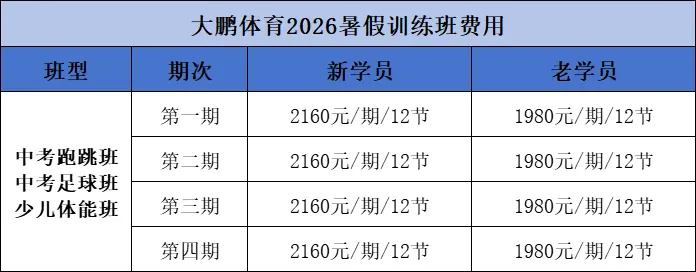 提前规划,赢在暑期丨2026 中考体育 & 少儿体能集结号已吹响! 第3张
