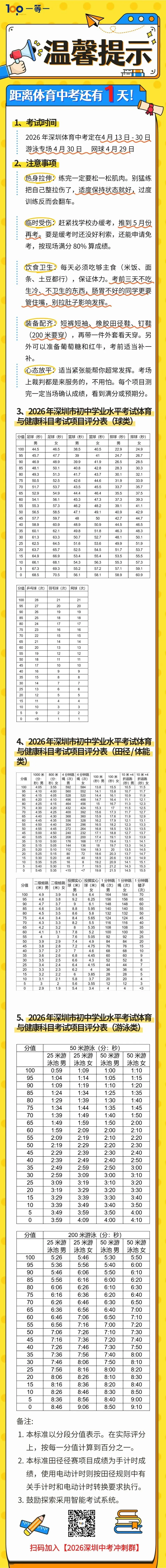 倒计时1天!深圳体育中考这些注意事项,再核对一遍!! 第1张