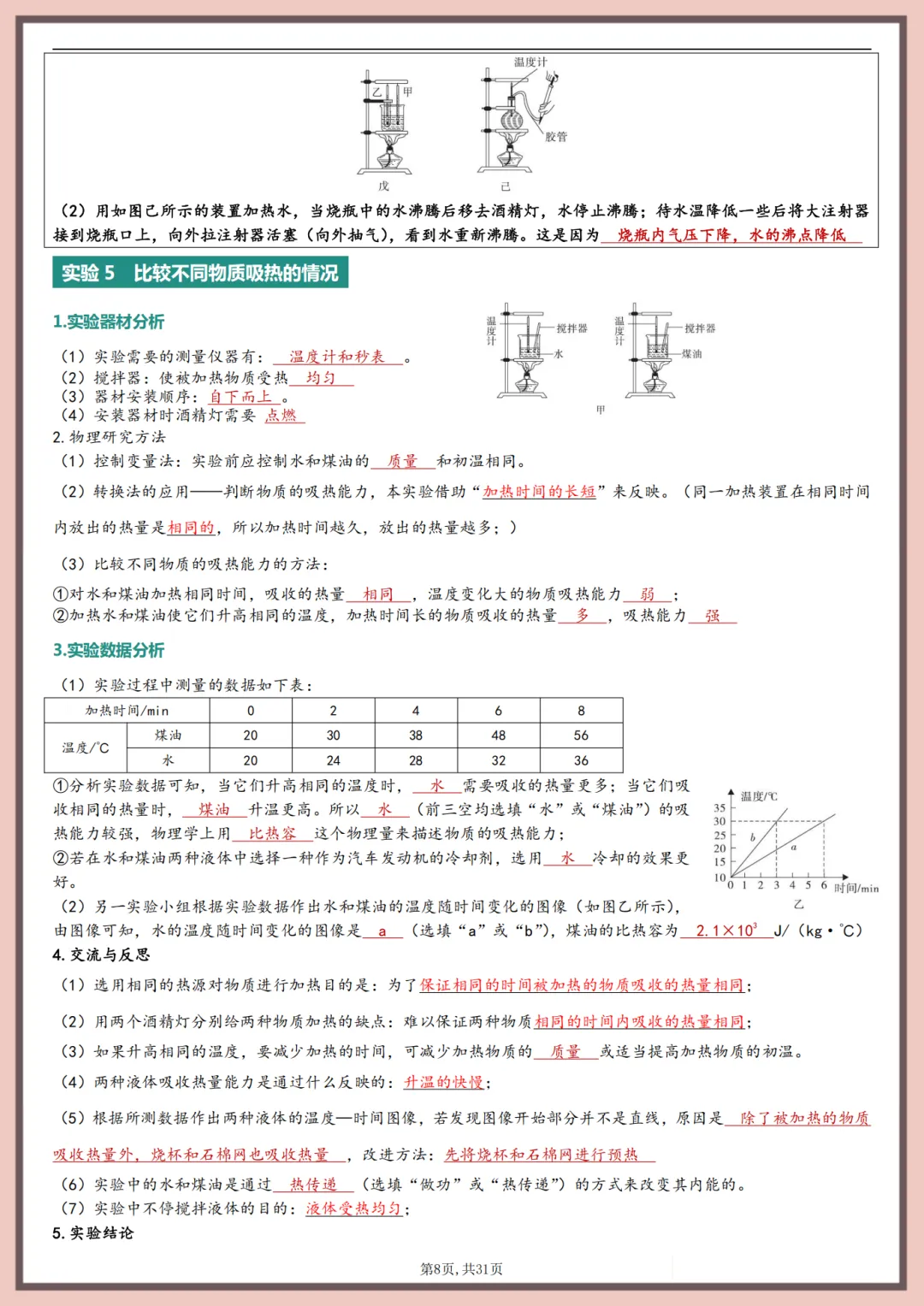 26年九年级中考物理实验考点总结归纳 第8张