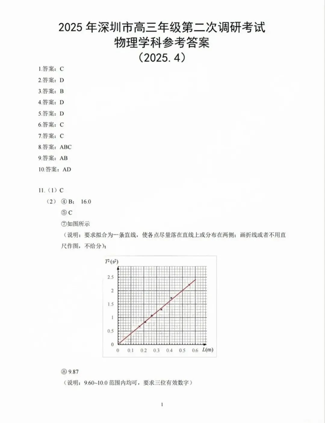 2025年深圳市高三第二次调研考试物理试卷及答案 第11张