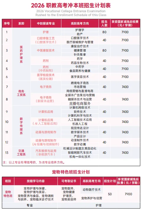 中考400分以下报名:广州涉外经济职业技术学院中职部2026年自主招生 第5张