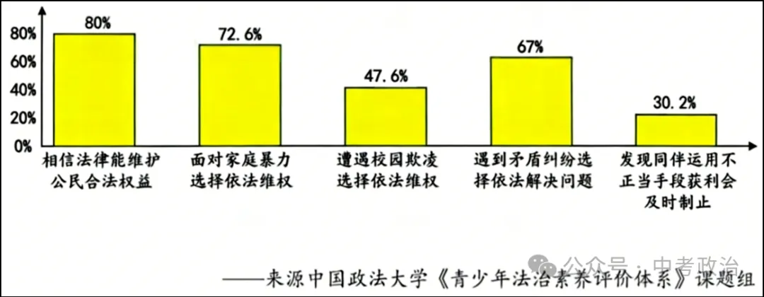 2026年中考道法100个时政热词专练(1-20) 第5张 2026年中考道法100个时政热词专练(1-20) 第5张