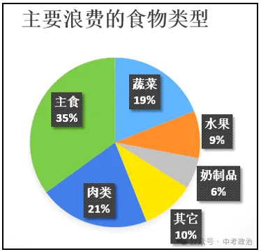 2026年中考道法100个时政热词专练(1-20) 第6张 2026年中考道法100个时政热词专练(1-20) 第6张