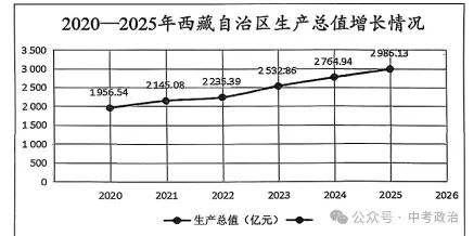 2026年中考道法100个时政热词专练(1-20) 第7张 2026年中考道法100个时政热词专练(1-20) 第7张