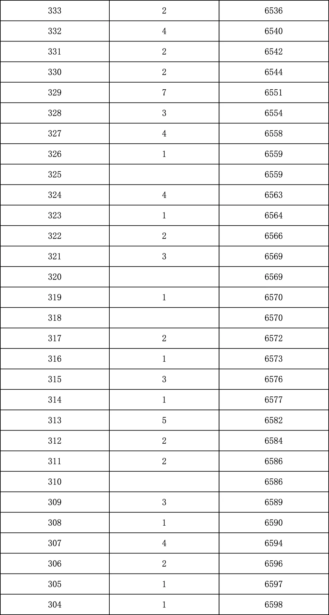 2025年北京中考海淀朝阳等18区一分一段表汇总,赶快收藏 第15张 2025年北京中考海淀朝阳等18区一分一段表汇总,赶快收藏 第15张