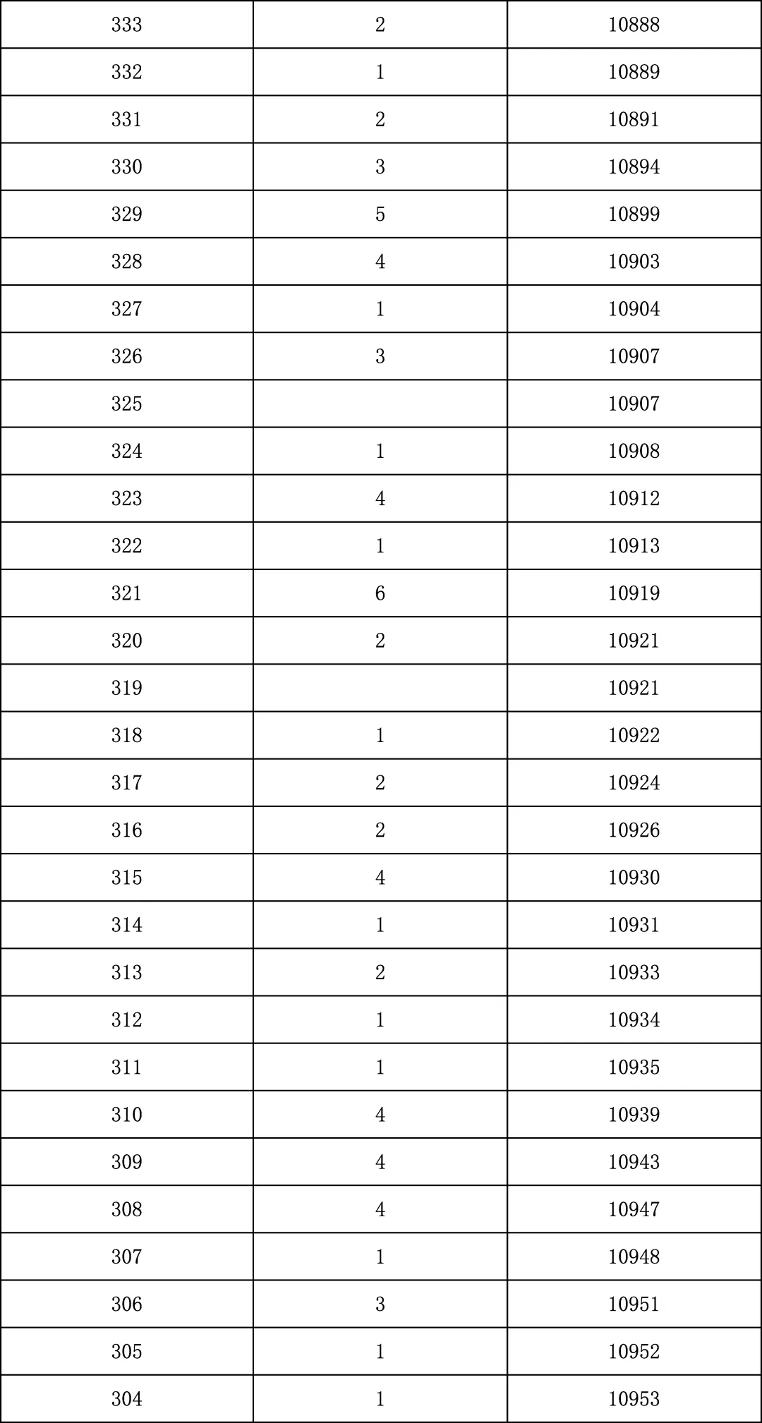 2025年北京中考海淀朝阳等18区一分一段表汇总,赶快收藏 第24张 2025年北京中考海淀朝阳等18区一分一段表汇总,赶快收藏 第24张