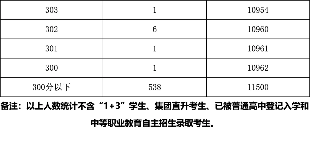 2025年北京中考海淀朝阳等18区一分一段表汇总,赶快收藏 第25张 2025年北京中考海淀朝阳等18区一分一段表汇总,赶快收藏 第25张