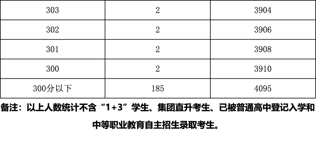 2025年北京中考海淀朝阳等18区一分一段表汇总,赶快收藏 第43张 2025年北京中考海淀朝阳等18区一分一段表汇总,赶快收藏 第43张