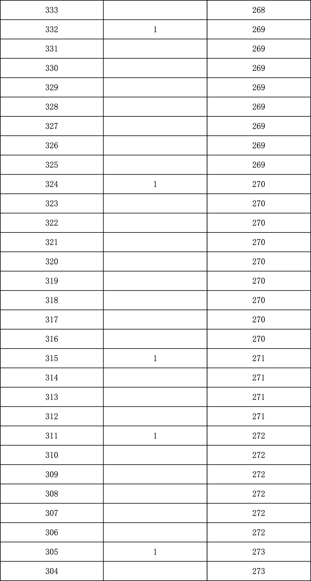 2025年北京中考海淀朝阳等18区一分一段表汇总,赶快收藏 第78张 2025年北京中考海淀朝阳等18区一分一段表汇总,赶快收藏 第78张