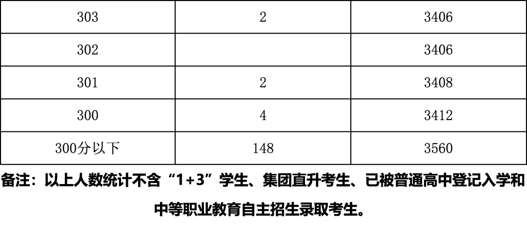 2025年北京中考海淀朝阳等18区一分一段表汇总,赶快收藏 第106张 2025年北京中考海淀朝阳等18区一分一段表汇总,赶快收藏 第106张