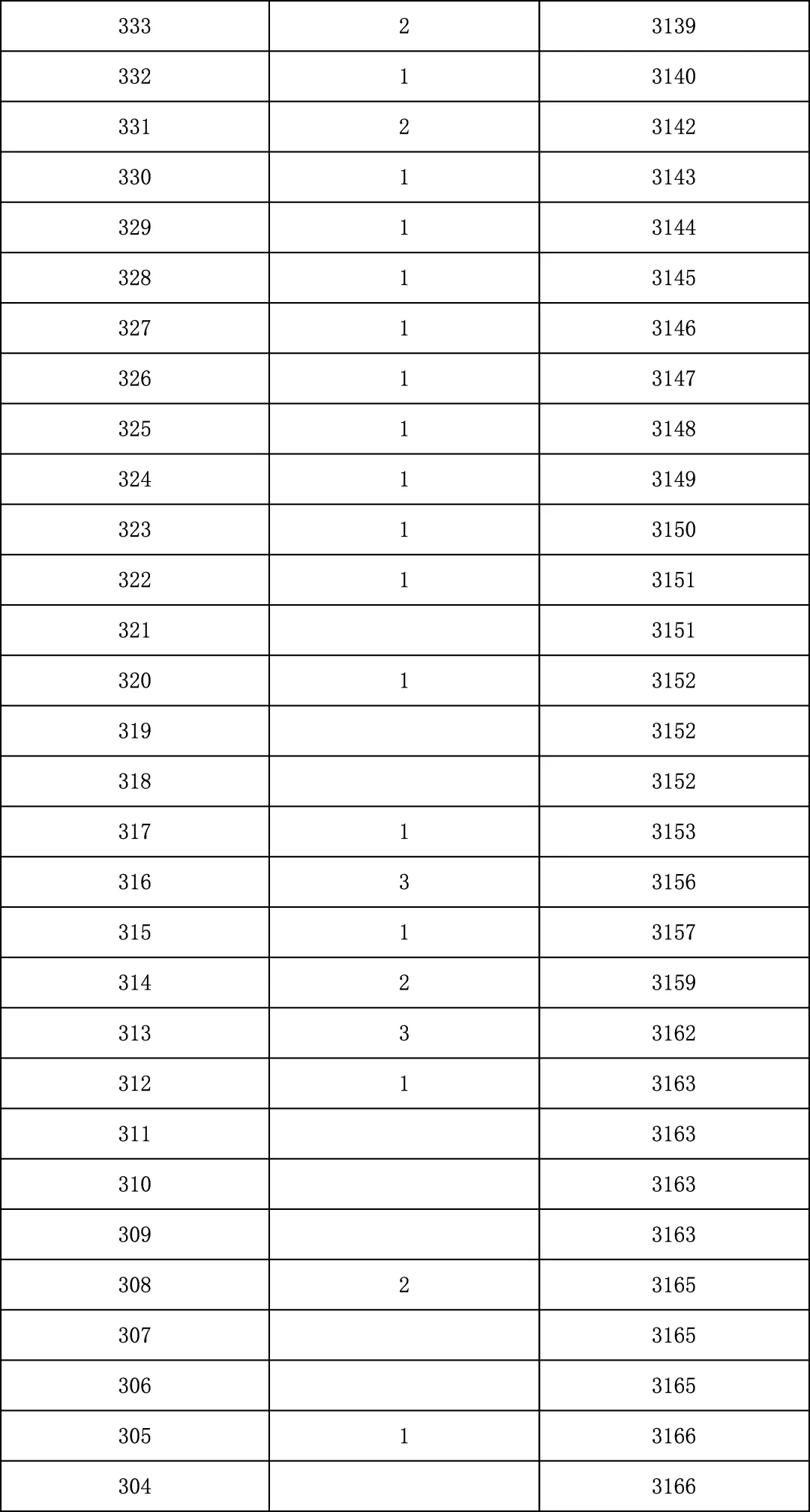 2025年北京中考海淀朝阳等18区一分一段表汇总,赶快收藏 第114张 2025年北京中考海淀朝阳等18区一分一段表汇总,赶快收藏 第114张