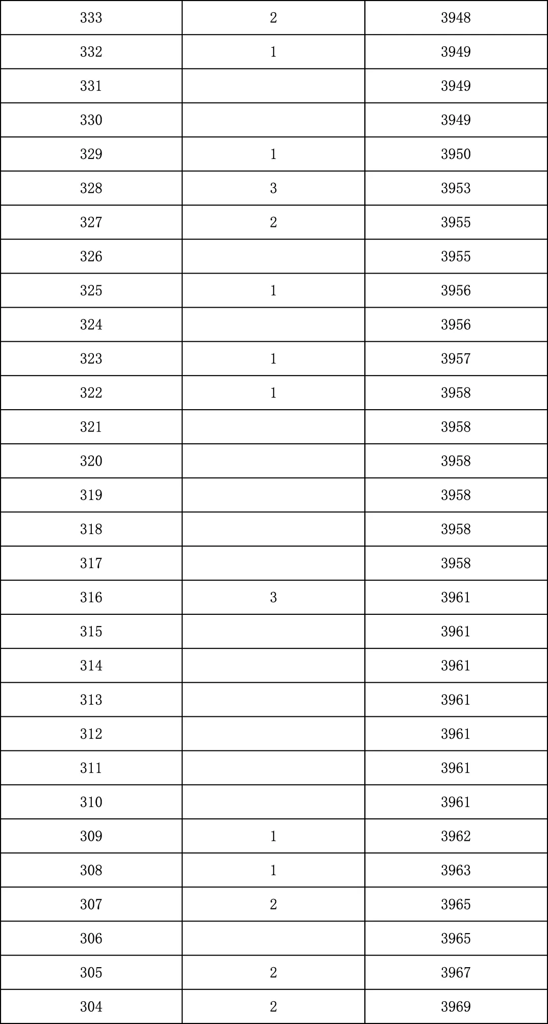 2025年北京中考海淀朝阳等18区一分一段表汇总,赶快收藏 第123张 2025年北京中考海淀朝阳等18区一分一段表汇总,赶快收藏 第123张