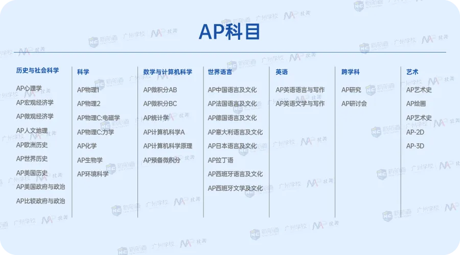 中考后想转国际学校,课程选不对白费功夫!IB/AP/A-Level选择指南 第2张