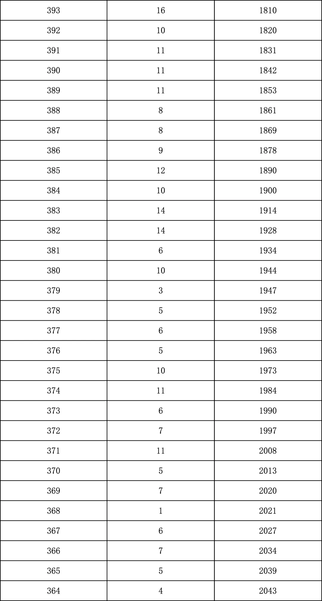 2025年北京中考海淀朝阳等18区一分一段表汇总,赶快收藏 第148张 2025年北京中考海淀朝阳等18区一分一段表汇总,赶快收藏 第148张