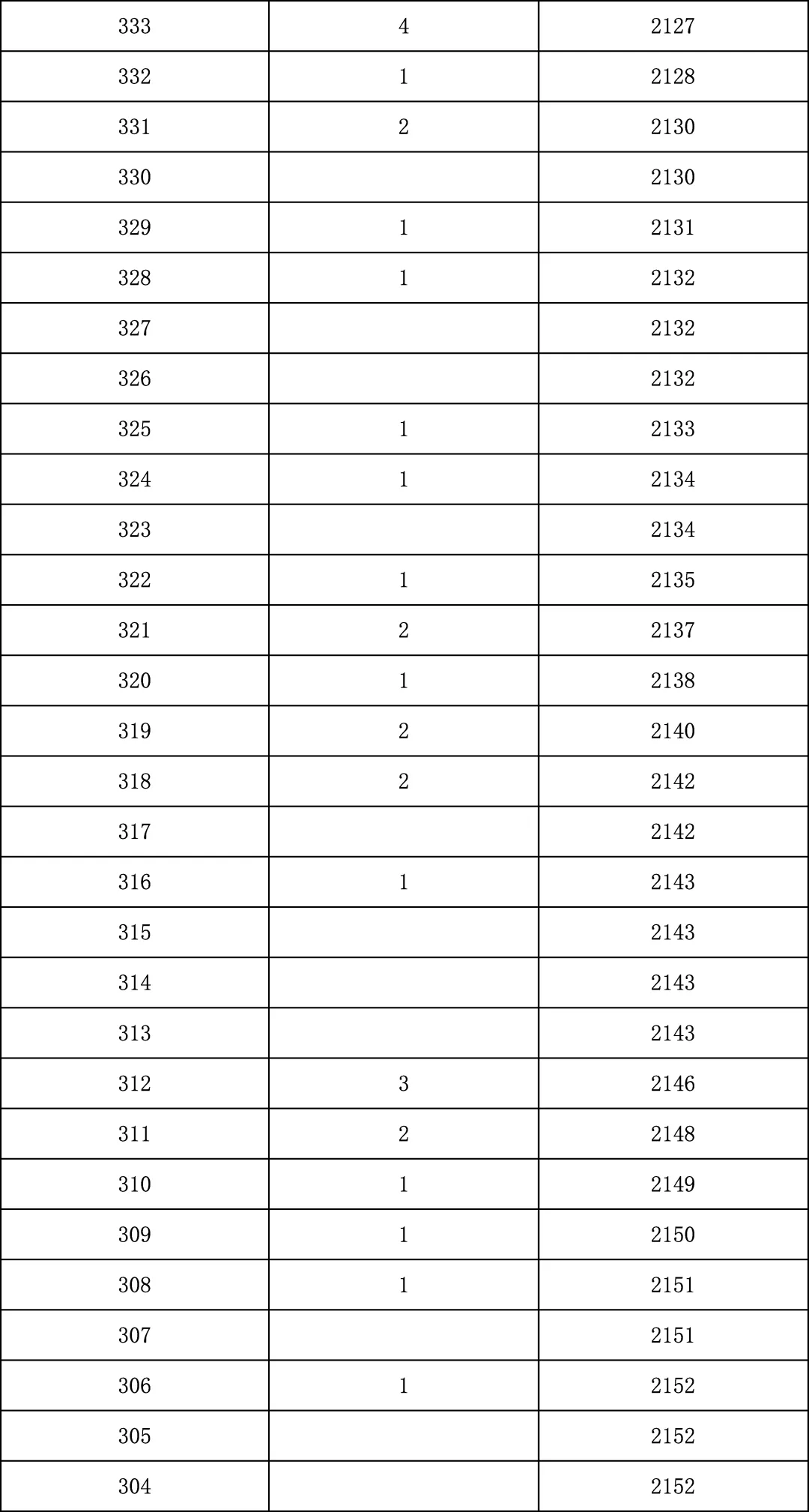 2025年北京中考海淀朝阳等18区一分一段表汇总,赶快收藏 第150张 2025年北京中考海淀朝阳等18区一分一段表汇总,赶快收藏 第150张