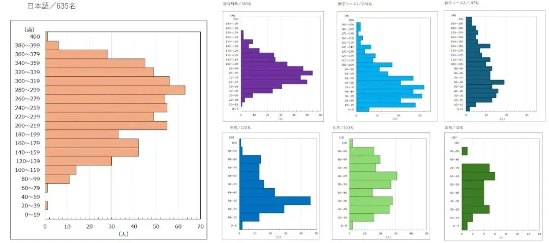 考前练兵|2026年第一回EJU全国模拟考报名已开启! 第39张