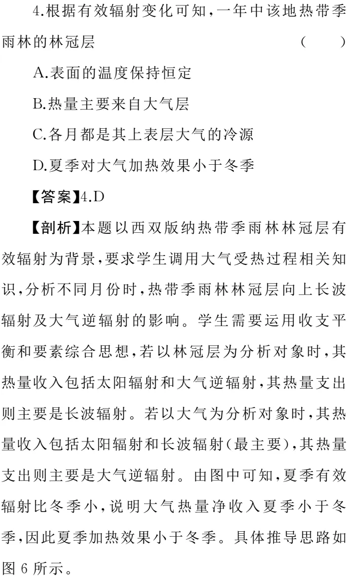 图解高考真题:2024广东卷热带季雨林林冠层辐射 第2张