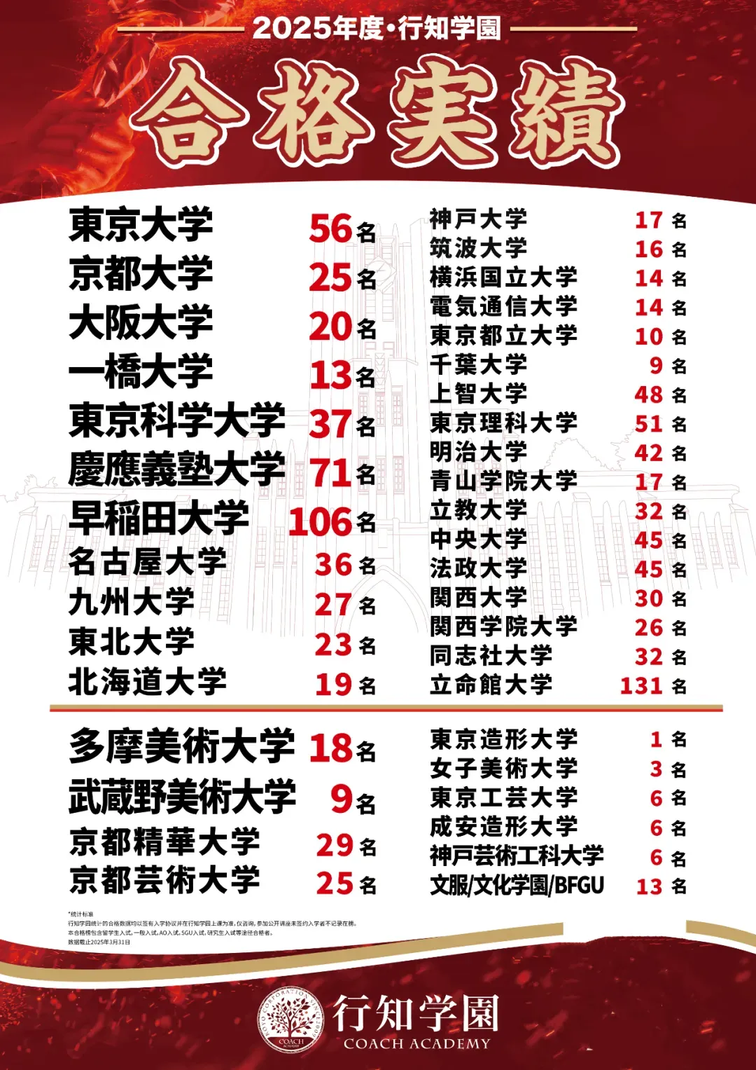 考前练兵|2026年第一回EJU全国模拟考报名已开启! 第65张