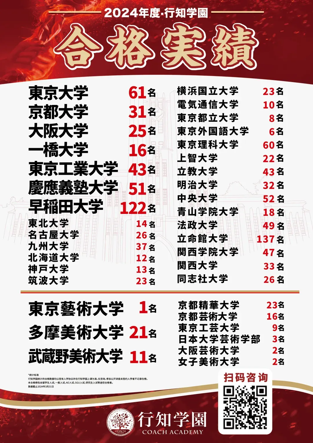 考前练兵|2026年第一回EJU全国模拟考报名已开启! 第66张