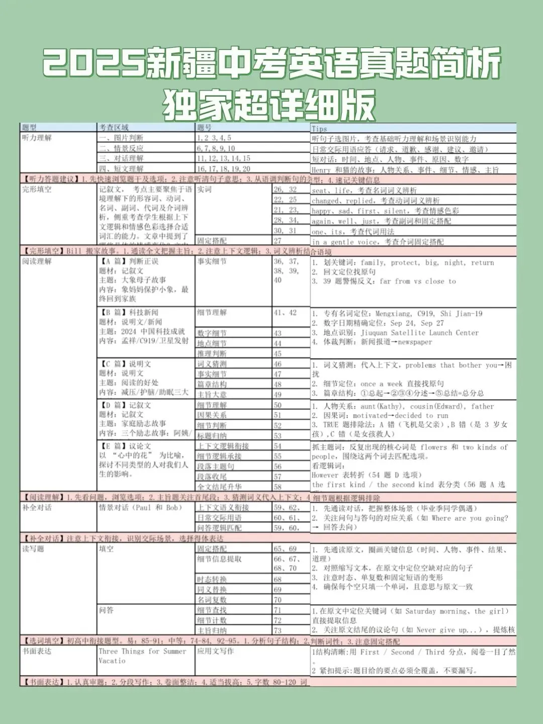 2025新疆中考英语真题深度解析 | 真题原卷+答案+听力 第1张