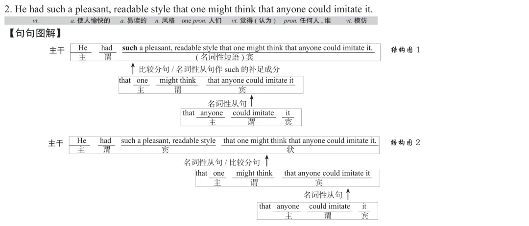 历年考研英语真题逐词逐句讲解 | 2019年英语(二)英译汉 第2张