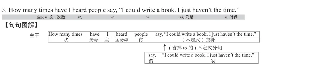 历年考研英语真题逐词逐句讲解 | 2019年英语(二)英译汉 第3张