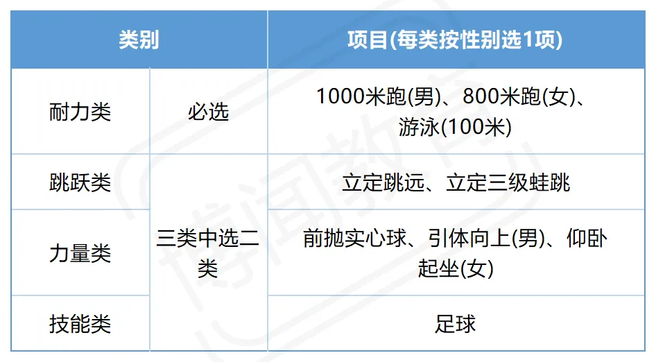 速看!2026 萧山体育中考即将开考,15923 名考生迎考 第2张