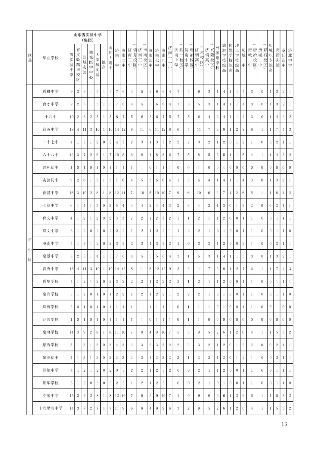 济南中考指标生政策全攻略 第9张 济南中考指标生政策全攻略 第9张