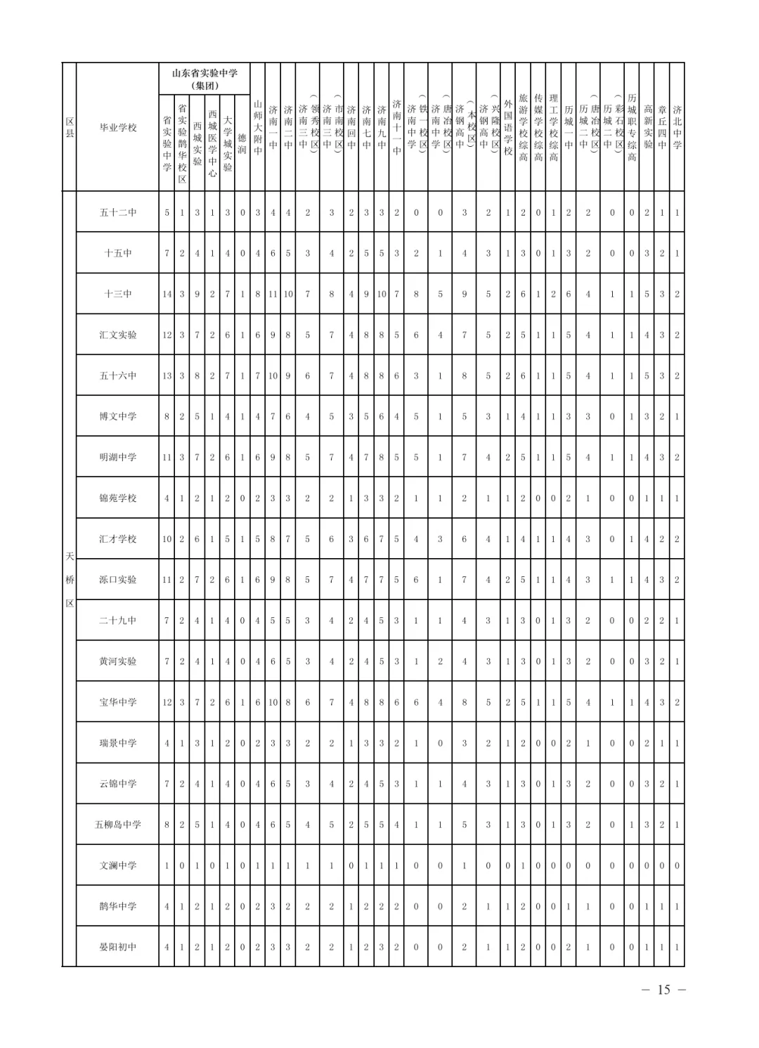 济南中考指标生政策全攻略 第11张 济南中考指标生政策全攻略 第11张