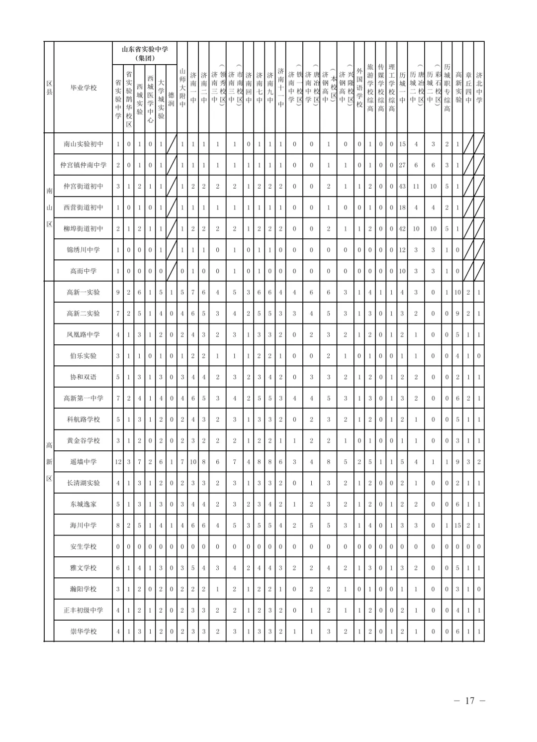 济南中考指标生政策全攻略 第13张 济南中考指标生政策全攻略 第13张