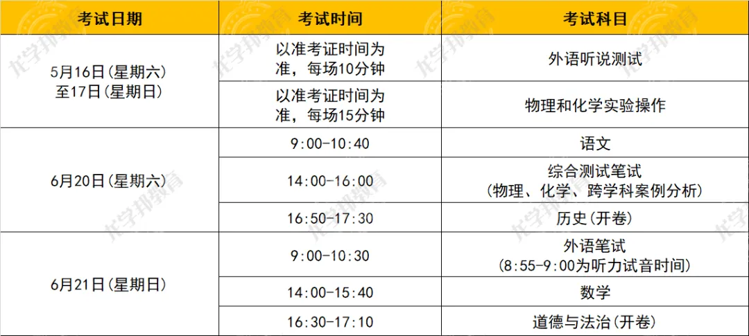 建议收藏!2026年上海中考志愿填报全流程详解! 第4张