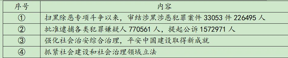 2021年河北省中考道德与法治真题及答案 第1张