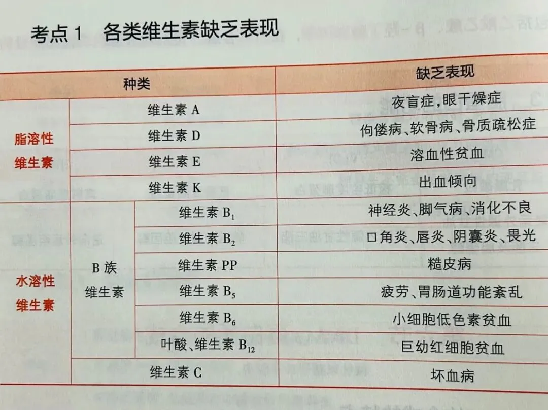 2026医学基础知识真题(4月12日) 第1张