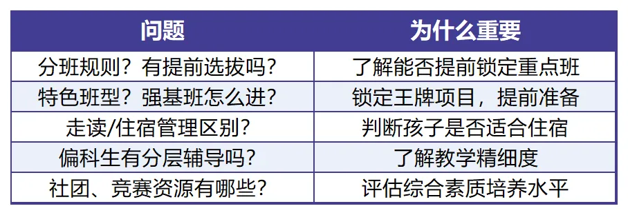 中考必看丨2026年东莞中考前,为什么一定要带孩子去目标高中看看? 第3张