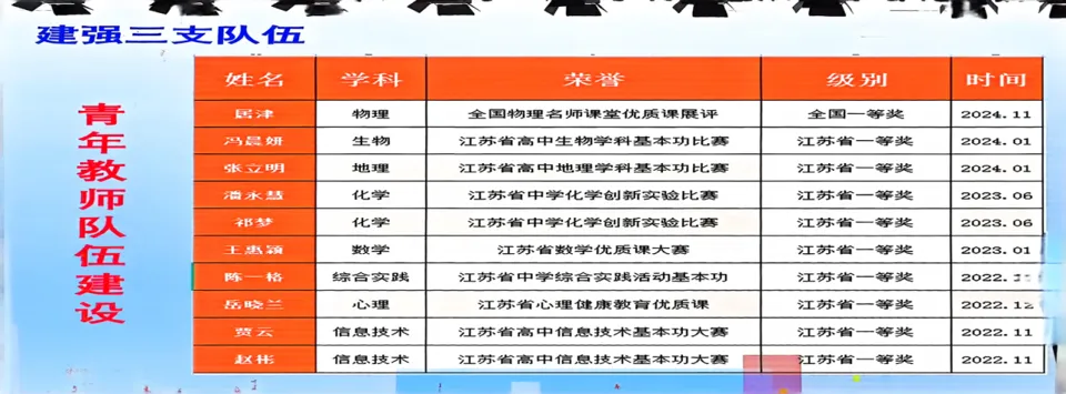 中考:苏附高中、苏州新实高中校园开放日活动报道,现场火爆! 第31张