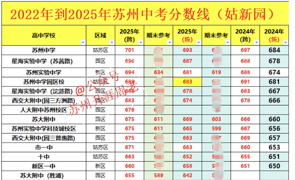 中考:苏附高中、苏州新实高中校园开放日活动报道,现场火爆! 第38张