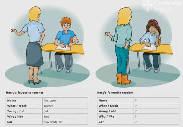 重要通知 | 2026剑桥少儿英语口语考试模拟视频全集!2026年4月剑桥少儿英语准考证下载打印注意事项! 第15张