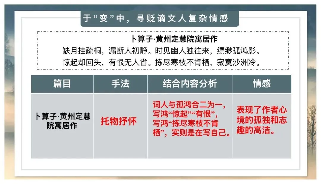 中考贬谪类诗词复习公开课太赞了! 第12张