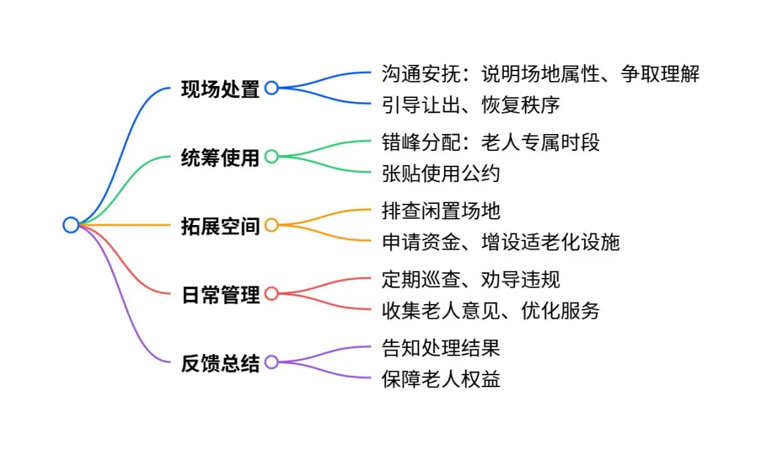 综合结构化//历年真题练习(8) 第3张
