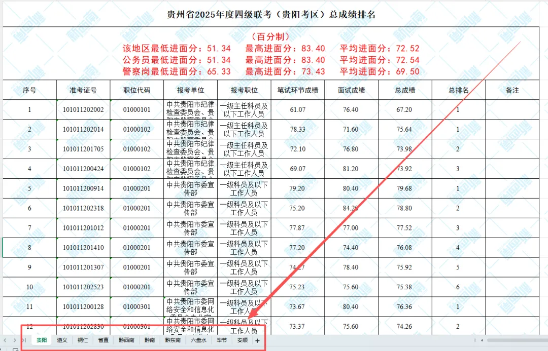 速取!贵州省考历年面试真题 第2张