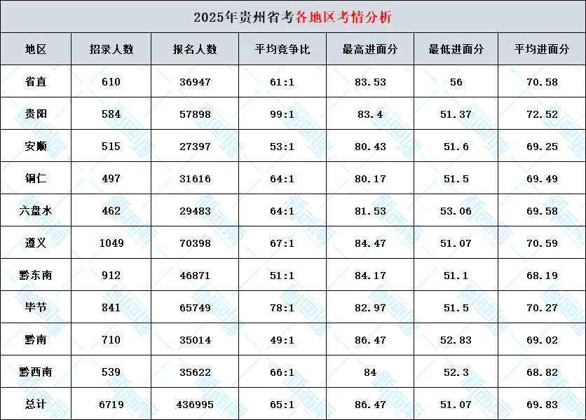 速取!贵州省考历年面试真题 第5张