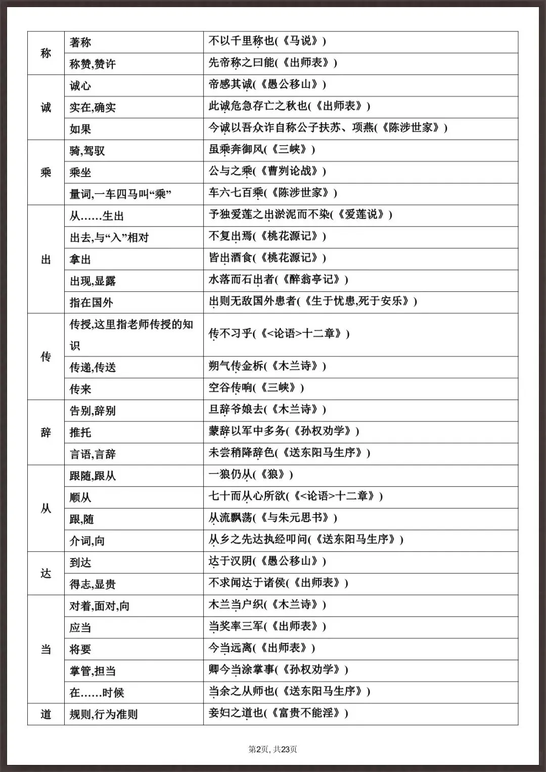 中考必备|2026新语文中考・课内文言文知识总梳理【23 页】(电子版可打印) 第4张