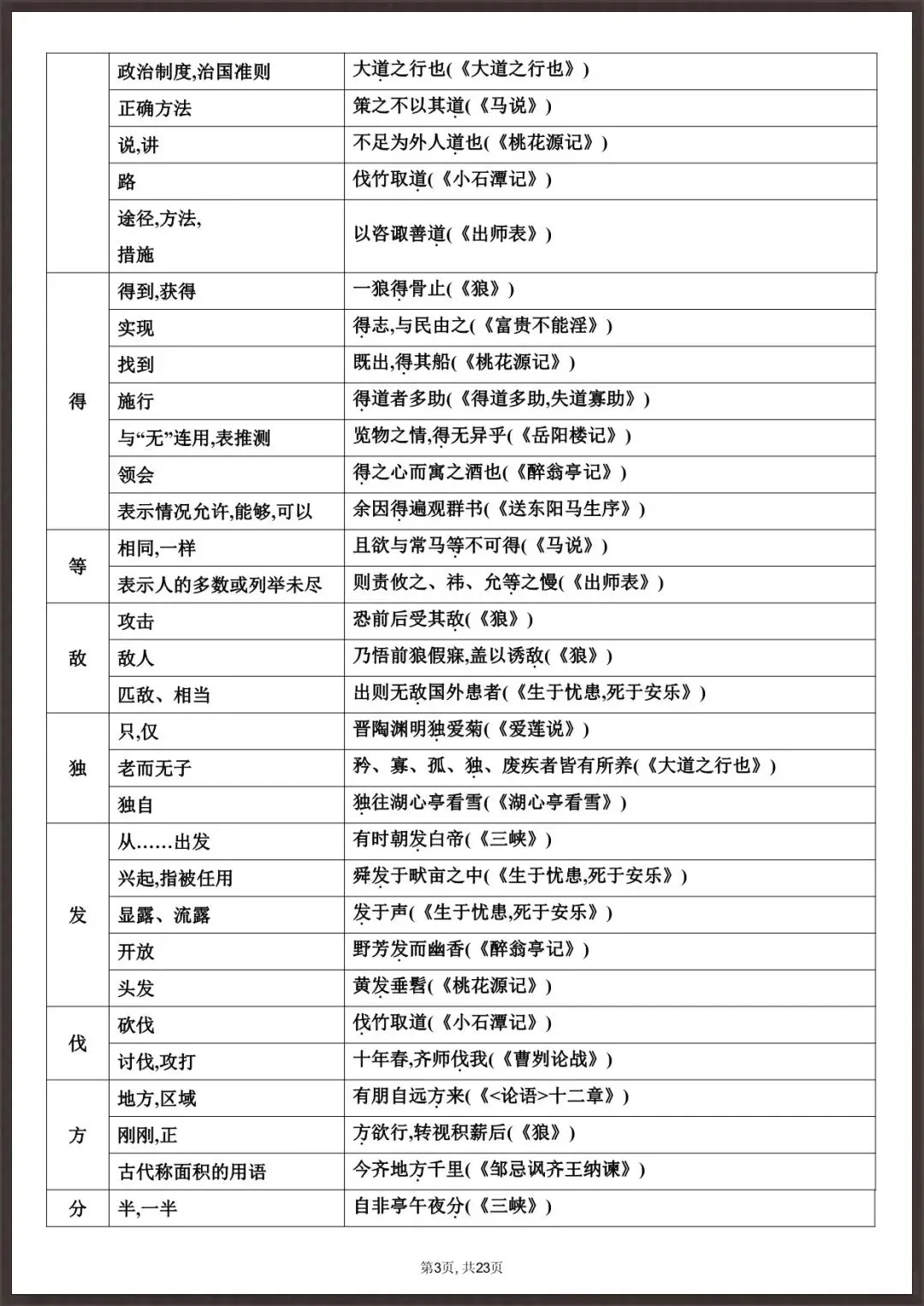 中考必备|2026新语文中考・课内文言文知识总梳理【23 页】(电子版可打印) 第5张