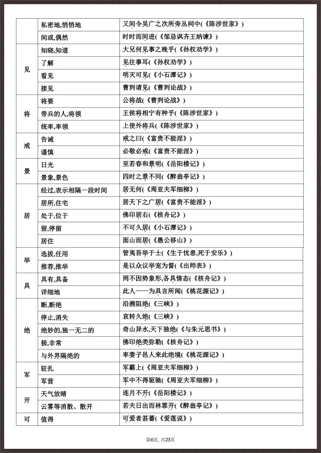 中考必备|2026新语文中考・课内文言文知识总梳理【23 页】(电子版可打印) 第6张