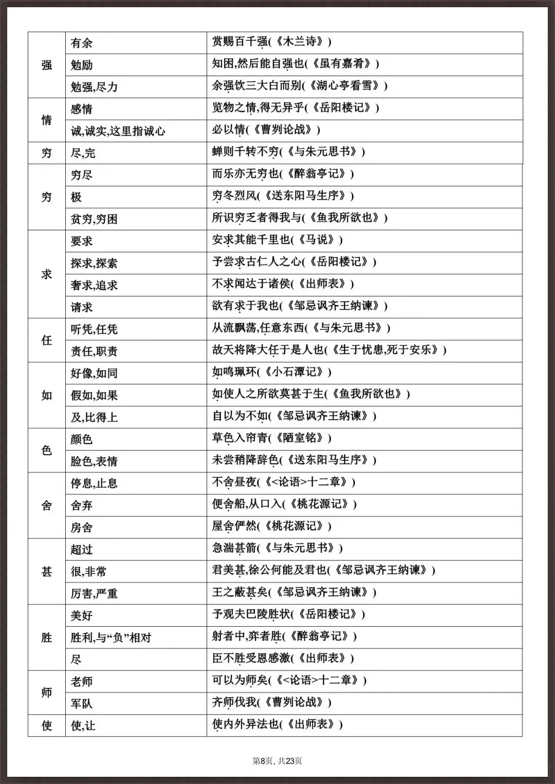 中考必备|2026新语文中考・课内文言文知识总梳理【23 页】(电子版可打印) 第7张