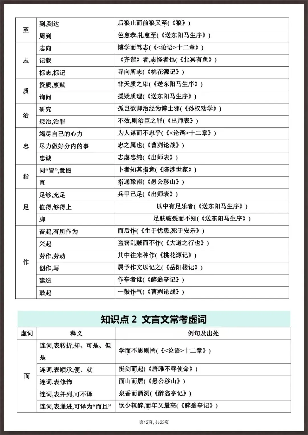 中考必备|2026新语文中考・课内文言文知识总梳理【23 页】(电子版可打印) 第8张