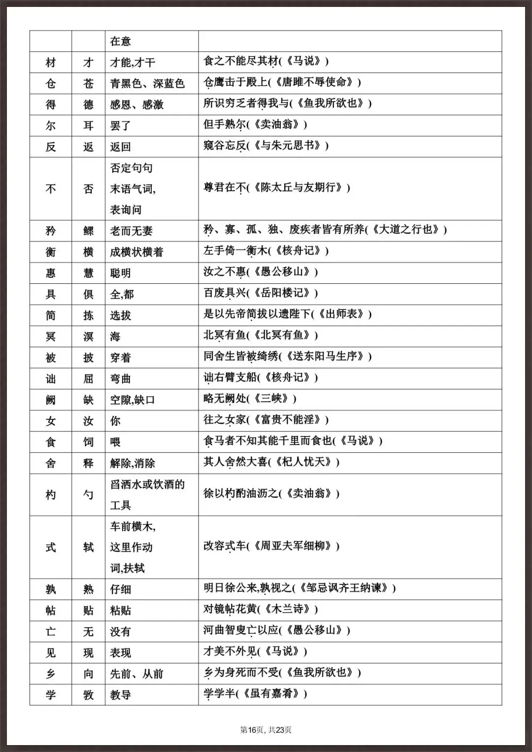 中考必备|2026新语文中考・课内文言文知识总梳理【23 页】(电子版可打印) 第9张