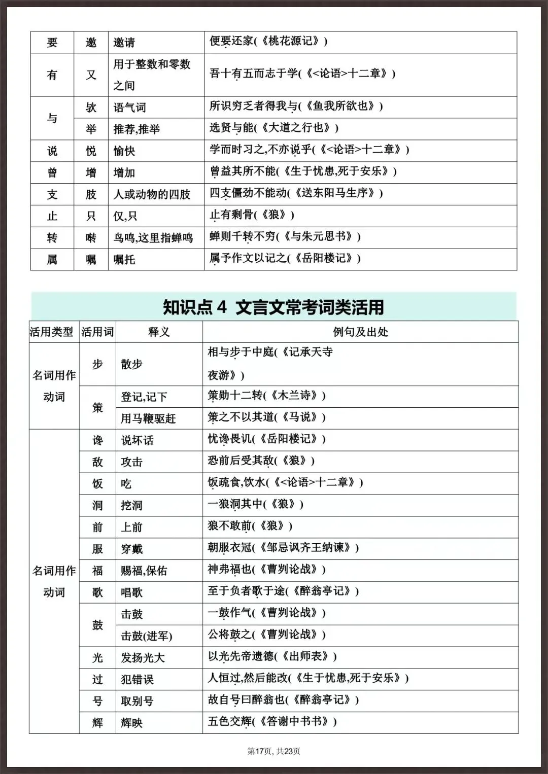中考必备|2026新语文中考・课内文言文知识总梳理【23 页】(电子版可打印) 第10张