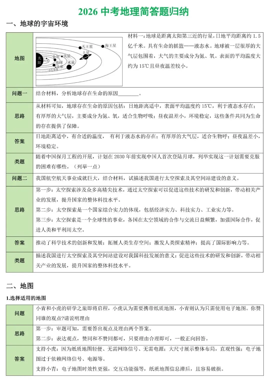 2026中考地理简答题归纳 第3张